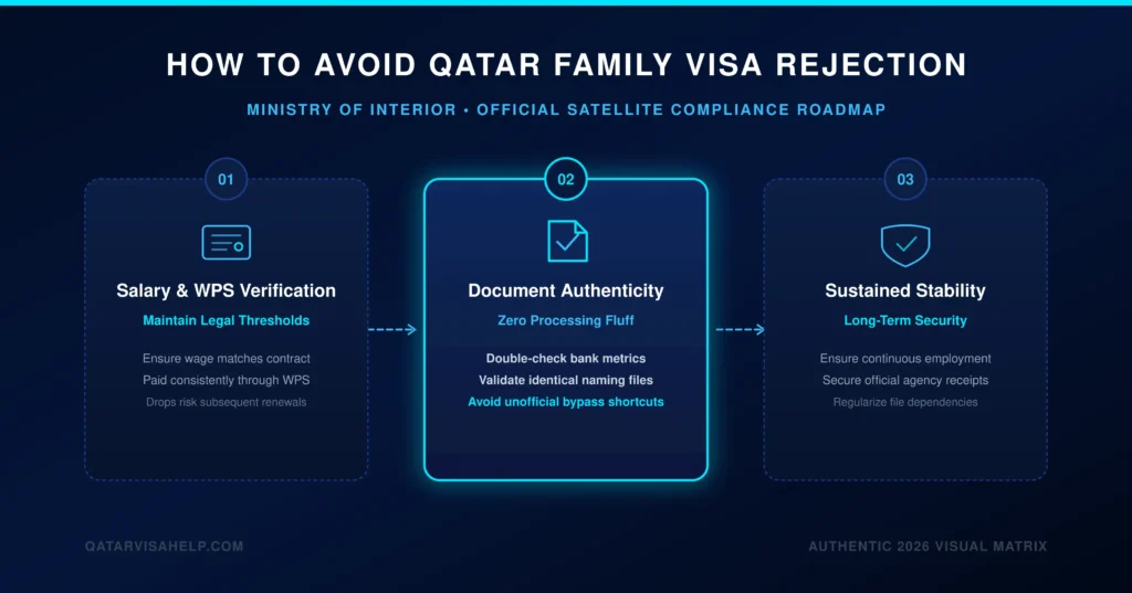 Qatar Family Visa Rejection