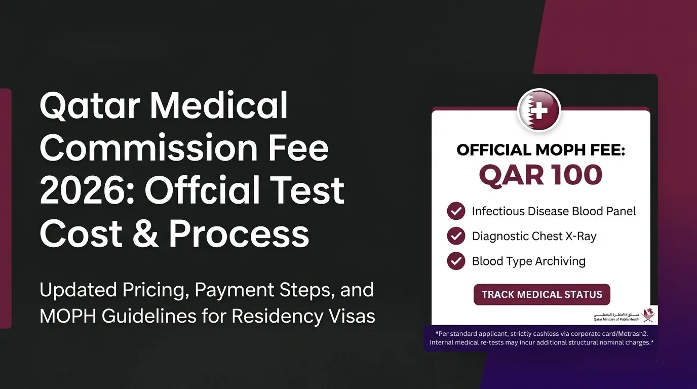 qatar medical commission fee