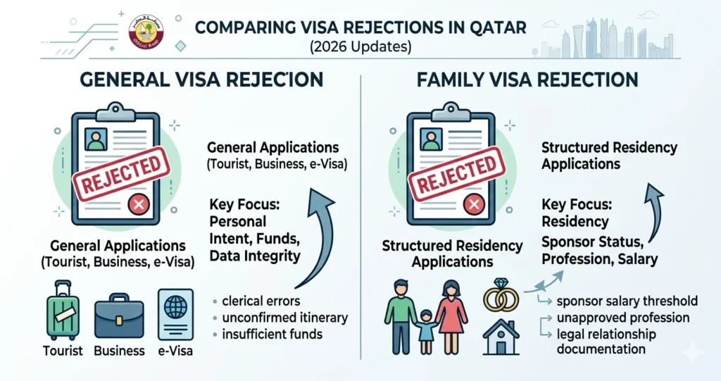 Qatar visa rejection