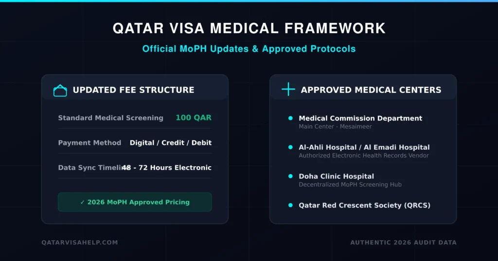 approved Qatari medical centers list 2026
