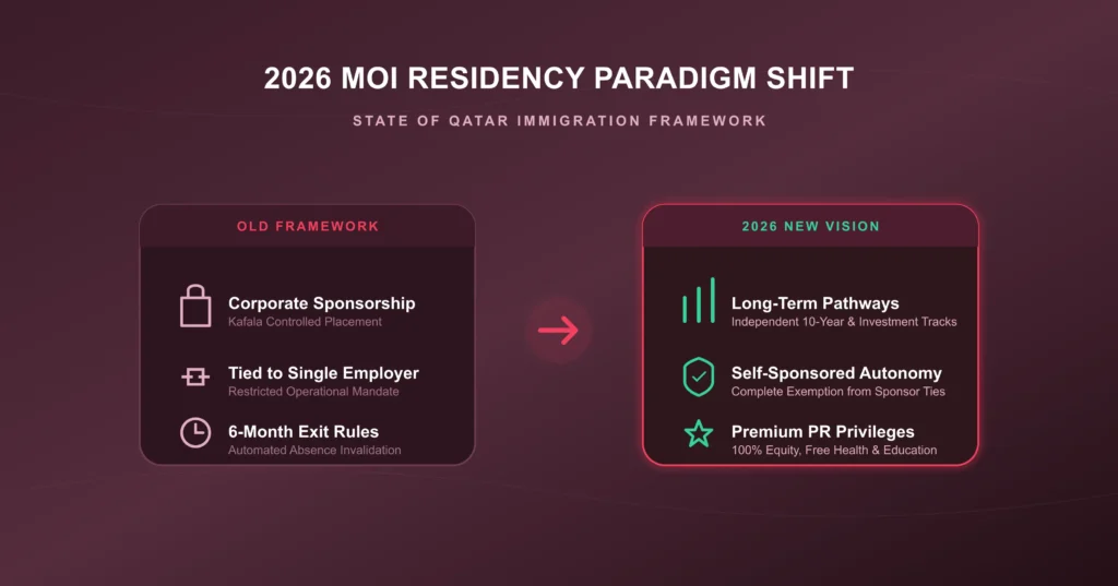 2026 MOI RESIDENCY PARADIGM SHIFT