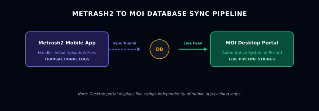 Metrash2 Application Logs vs. MOI Tracking Portal