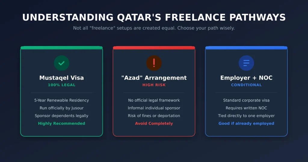 Mustaqel Visa