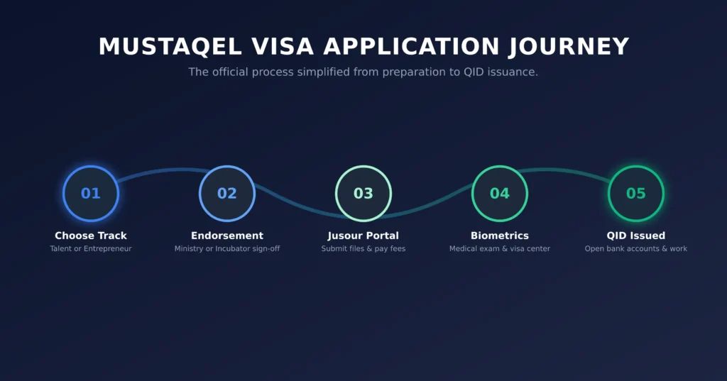 Azad visa